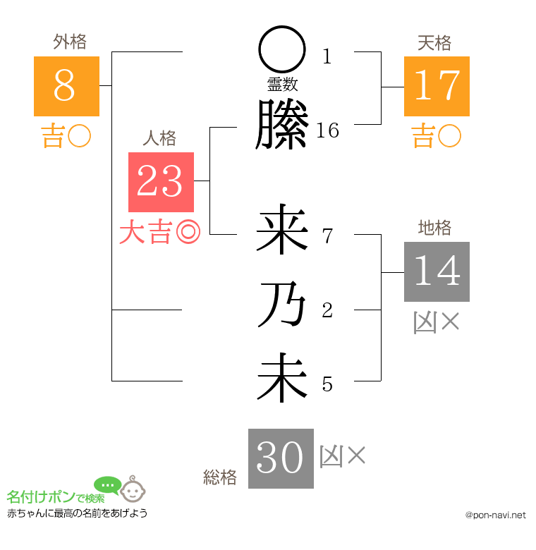 縢 来乃未さんの姓名判断結果