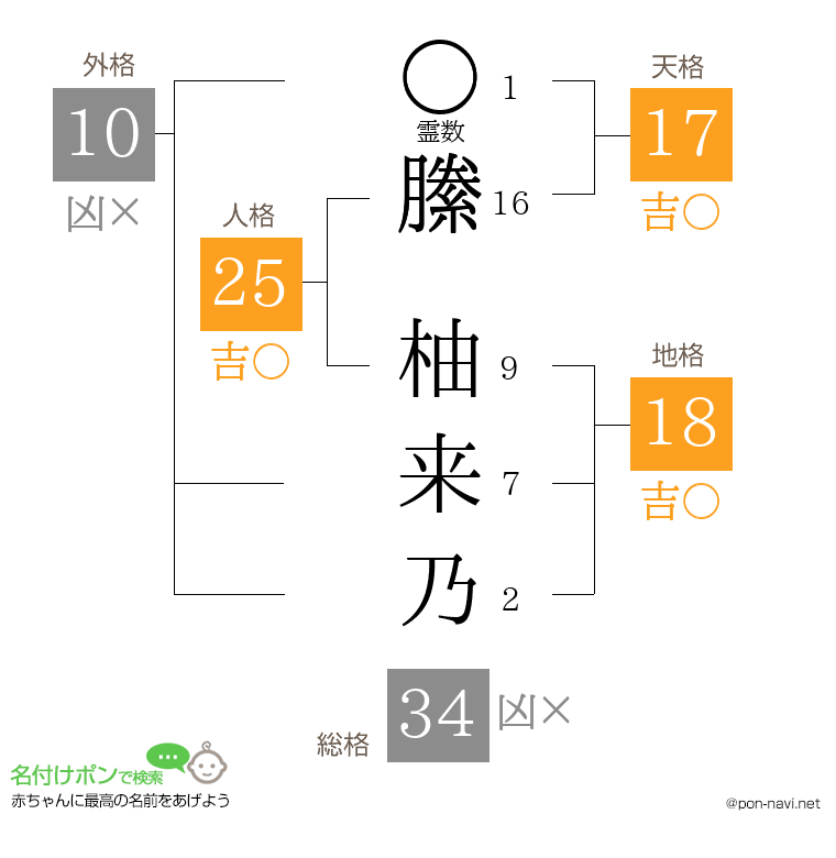 縢 柚来乃さんの姓名判断結果