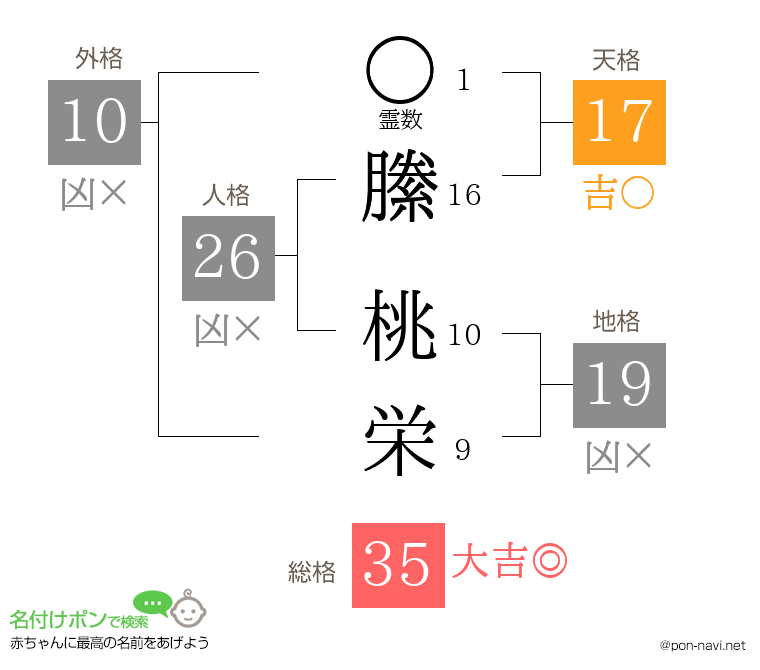 縢 桃栄さんの姓名判断結果