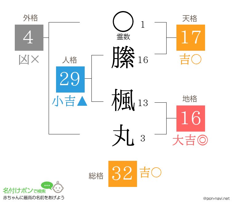 縢 楓丸さんの姓名判断結果