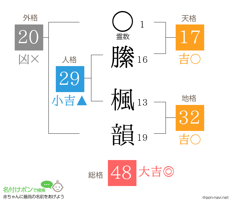 縢 楓韻さんの姓名判断結果