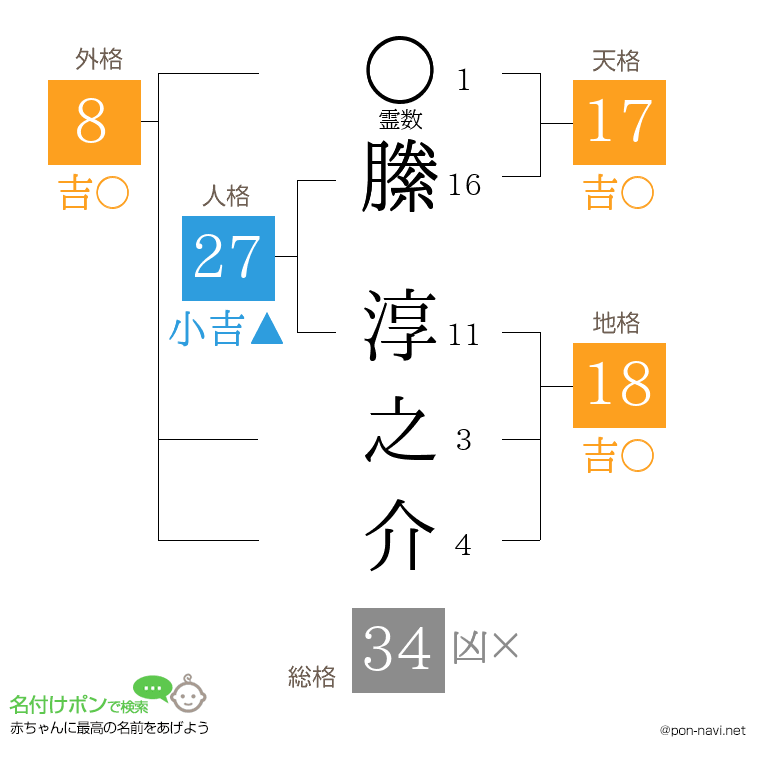 縢 淳之介さんの姓名判断結果