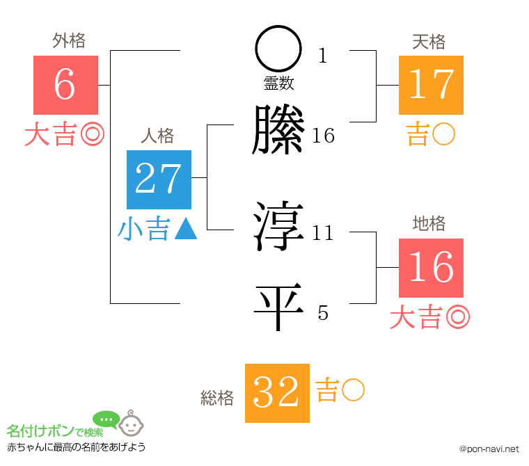 縢 淳平さんの姓名判断結果