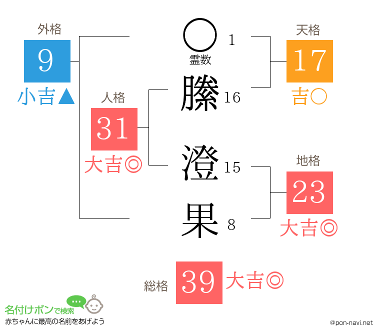 縢 澄果さんの姓名判断結果