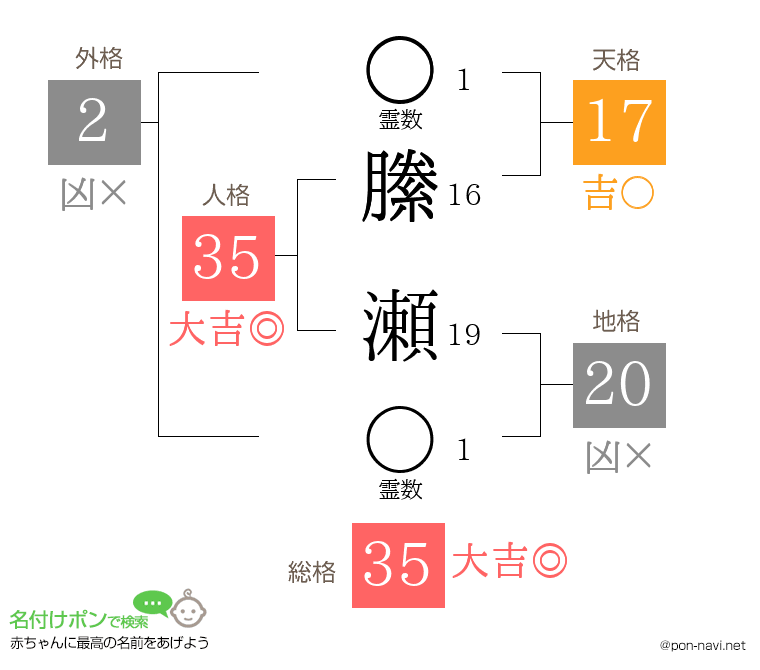 縢 瀬さんの姓名判断結果