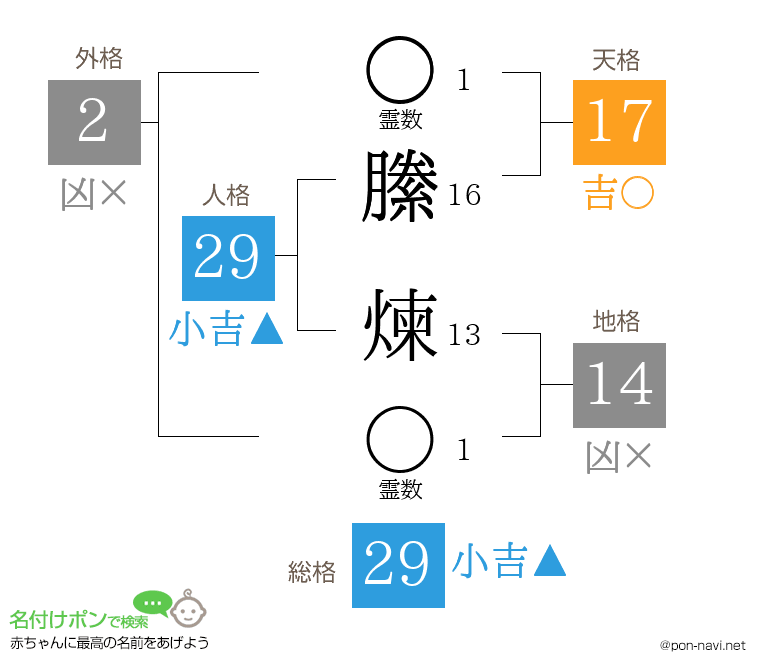 縢 煉さんの姓名判断結果