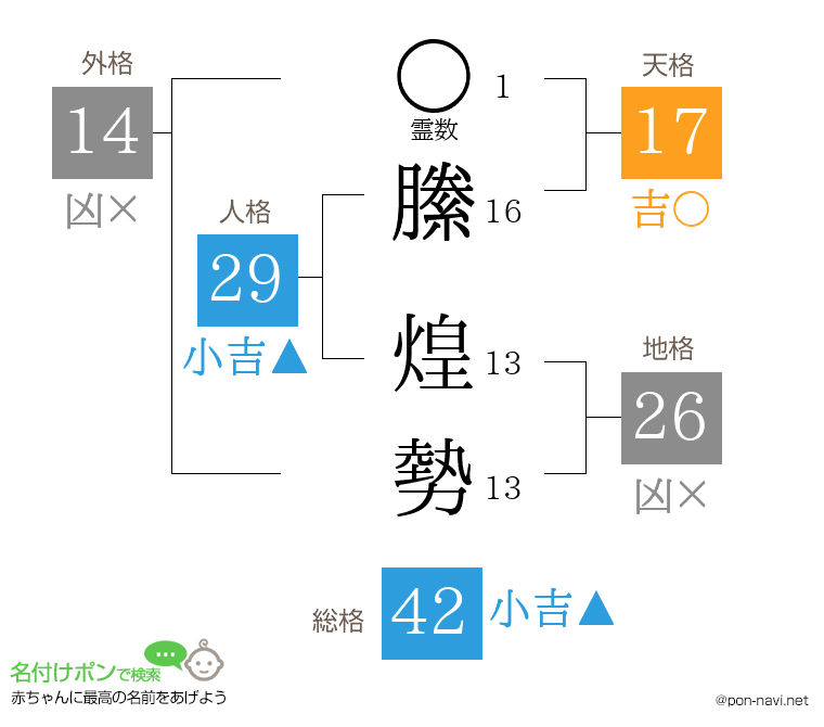 縢 煌勢さんの姓名判断結果
