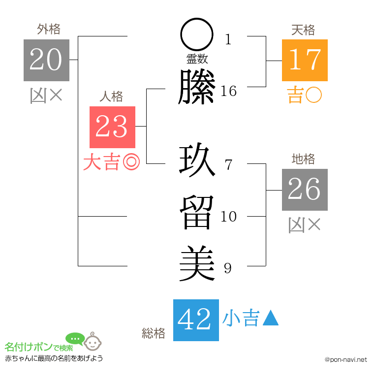 縢 玖留美さんの姓名判断結果
