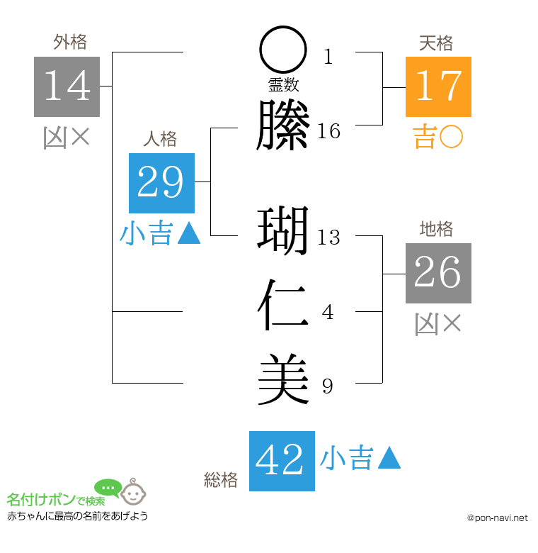 縢 瑚仁美さんの姓名判断結果