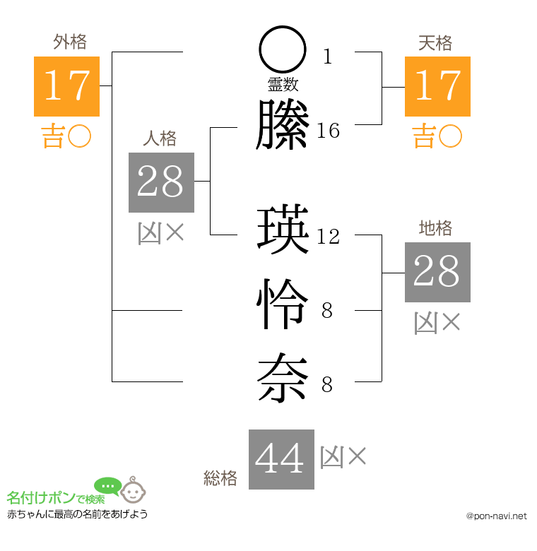 縢 瑛怜奈さんの姓名判断結果
