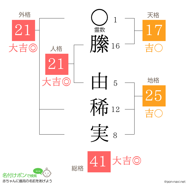 縢 由稀実さんの姓名判断結果