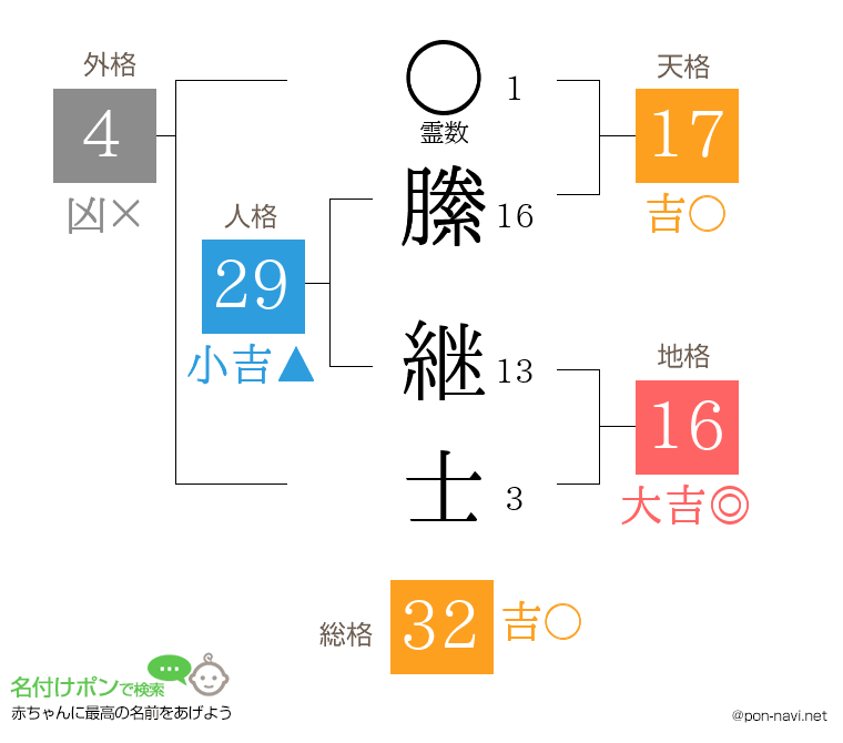 縢 継士さんの姓名判断結果