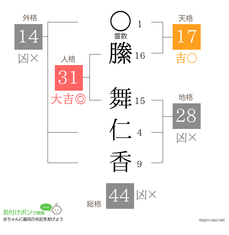 縢 舞仁香さんの姓名判断結果