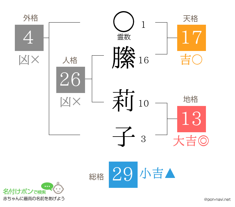 縢 莉子さんの姓名判断結果