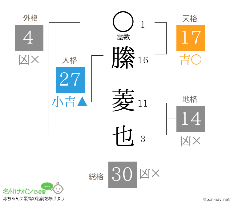 縢 菱也さんの姓名判断結果