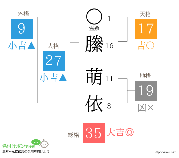 縢 萌依さんの姓名判断結果