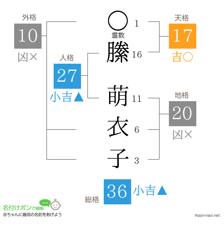 縢 萌衣子さんの姓名判断結果