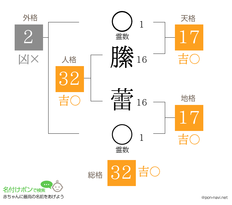 縢 蕾さんの姓名判断結果