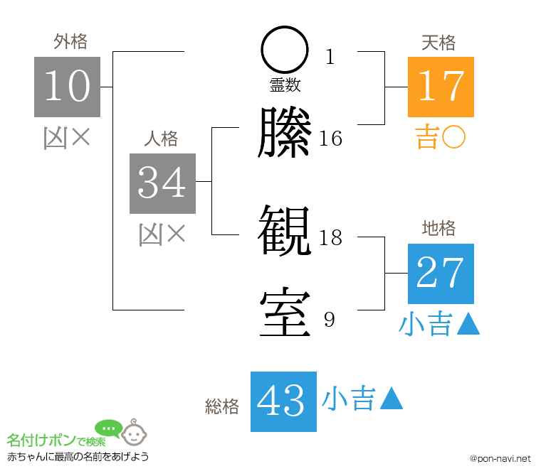縢 観室さんの姓名判断結果