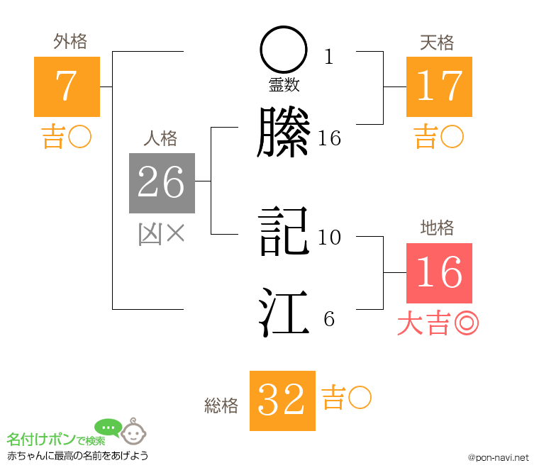 縢 記江さんの姓名判断結果