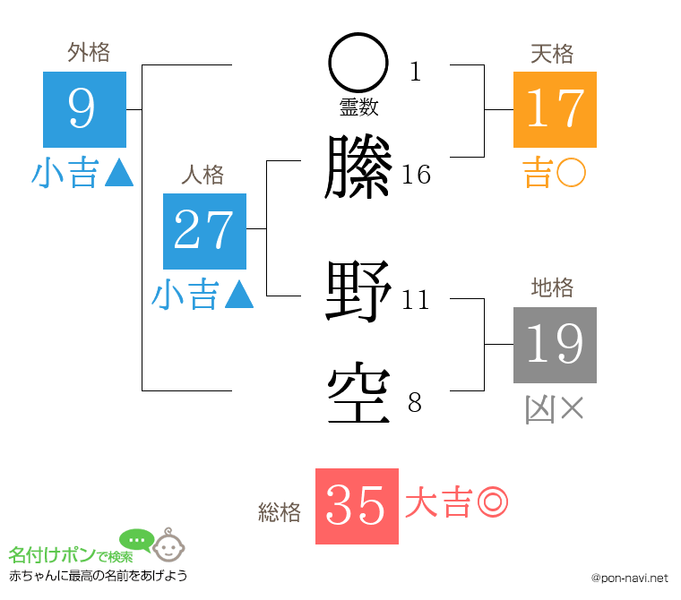 縢 野空さんの姓名判断結果
