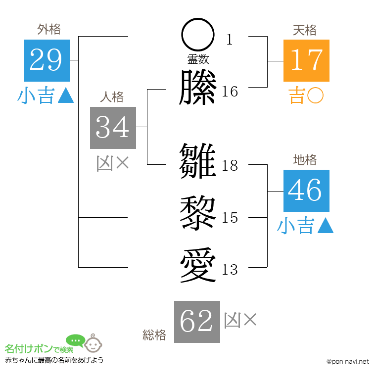 縢 雛黎愛さんの姓名判断結果