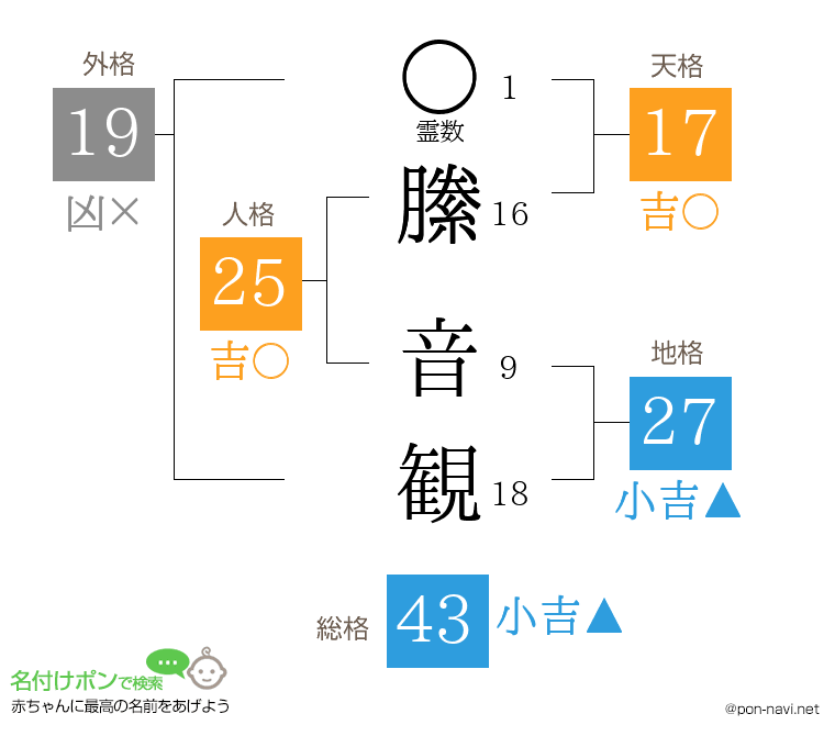 縢 音観さんの姓名判断結果