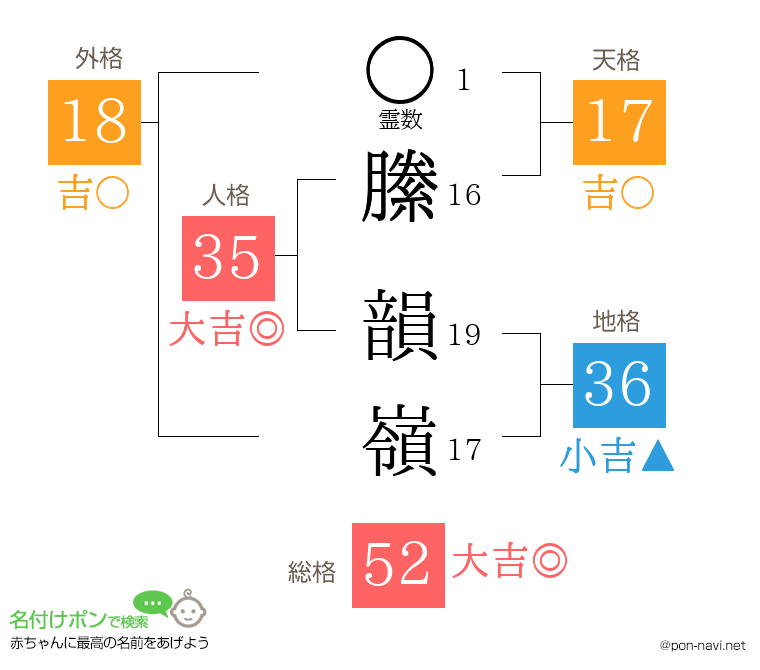 縢 韻嶺さんの姓名判断結果