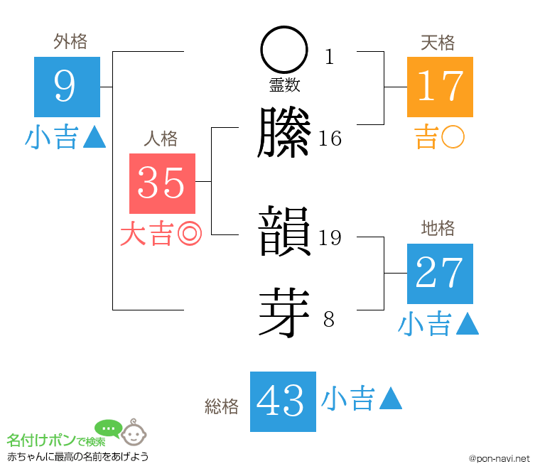 縢 韻芽さんの姓名判断結果