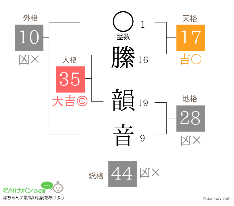縢 韻音さんの姓名判断結果