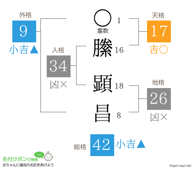 縢 顕昌さんの姓名判断結果