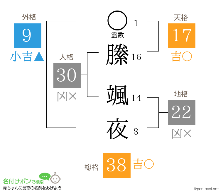 縢 颯夜さんの姓名判断結果