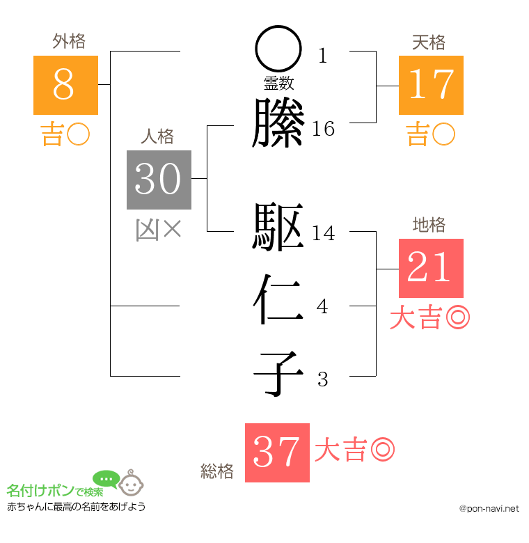 縢 駆仁子さんの姓名判断結果