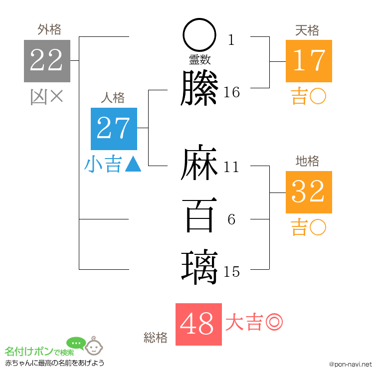 縢 麻百璃さんの姓名判断結果