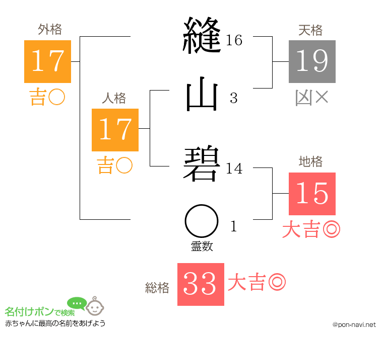 縫山 碧さんの姓名判断結果