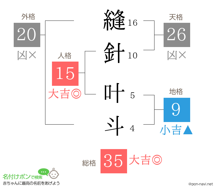 縫針 叶斗さんの姓名判断結果