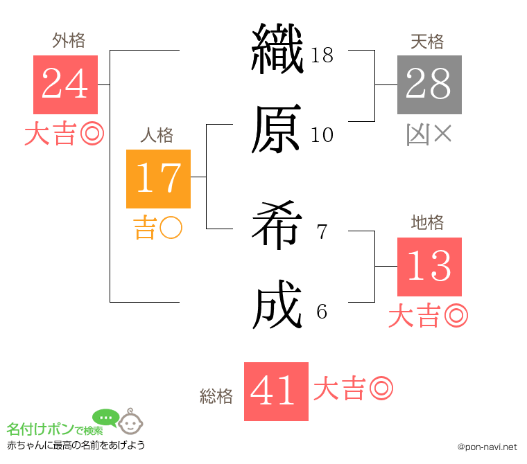 織原 希成さんの姓名判断結果