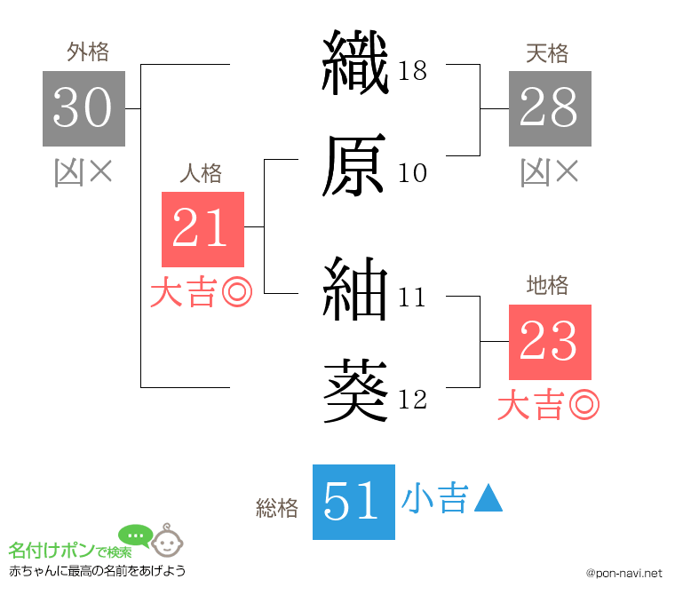 織原 紬葵さんの姓名判断結果
