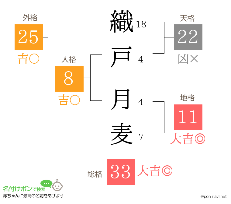 織戸 月麦さんの姓名判断結果