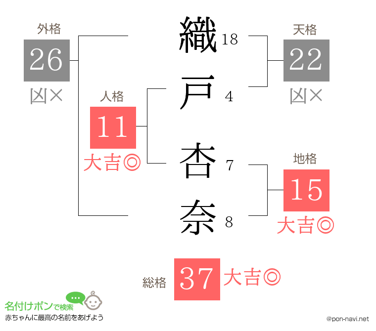 織戸 杏奈さんの姓名判断結果