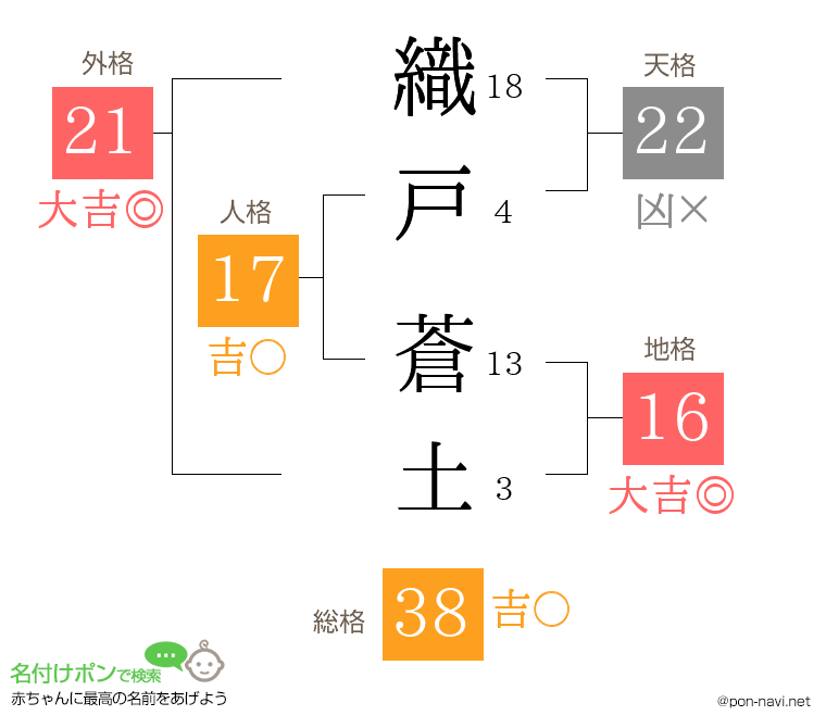 織戸 蒼土さんの姓名判断結果