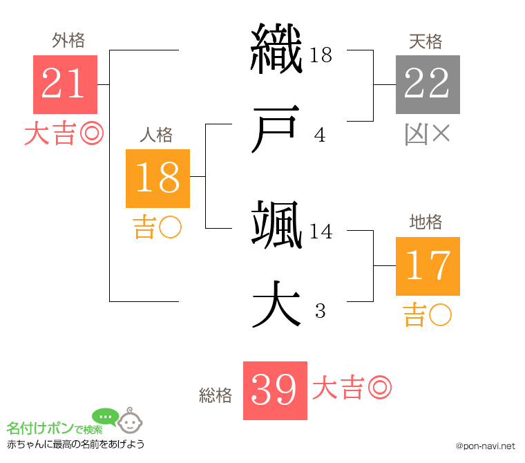 織戸 颯大さんの姓名判断結果