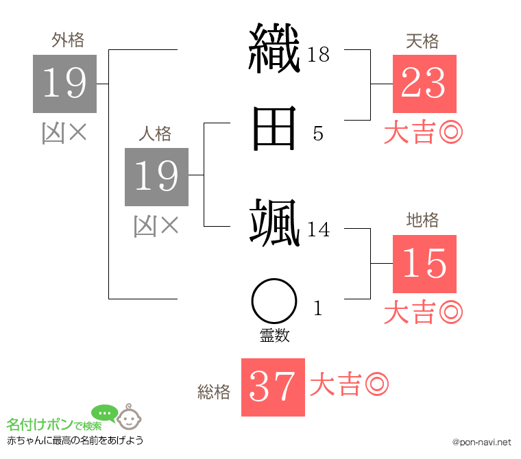 織田 颯さんの姓名判断結果