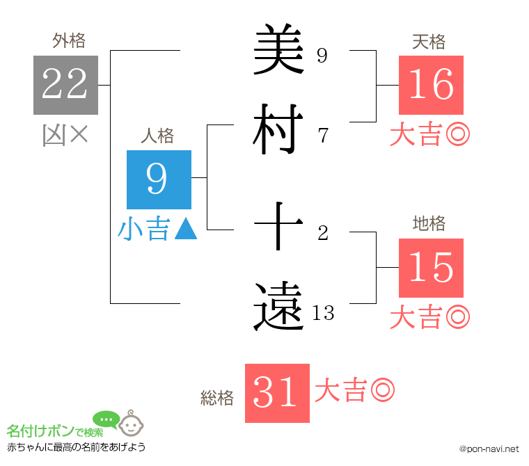 美村 十遠さんの姓名判断結果