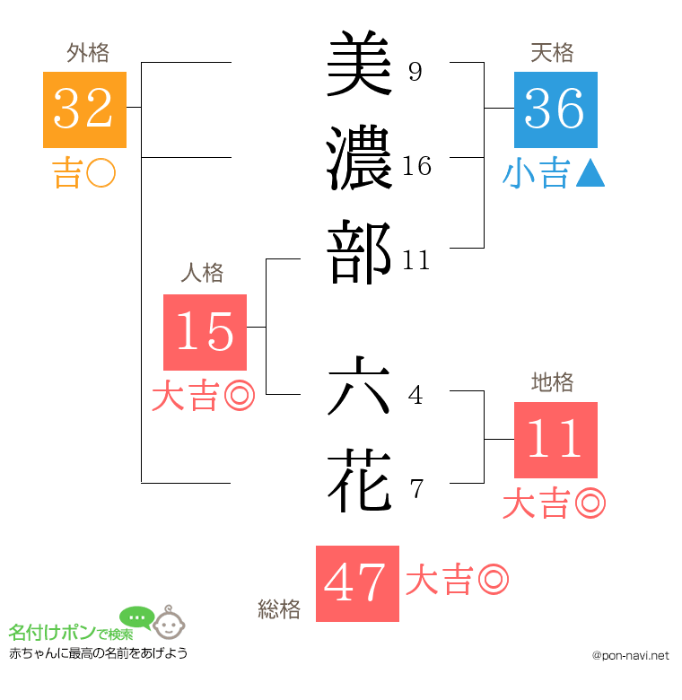 美濃部 六花さんの姓名判断結果