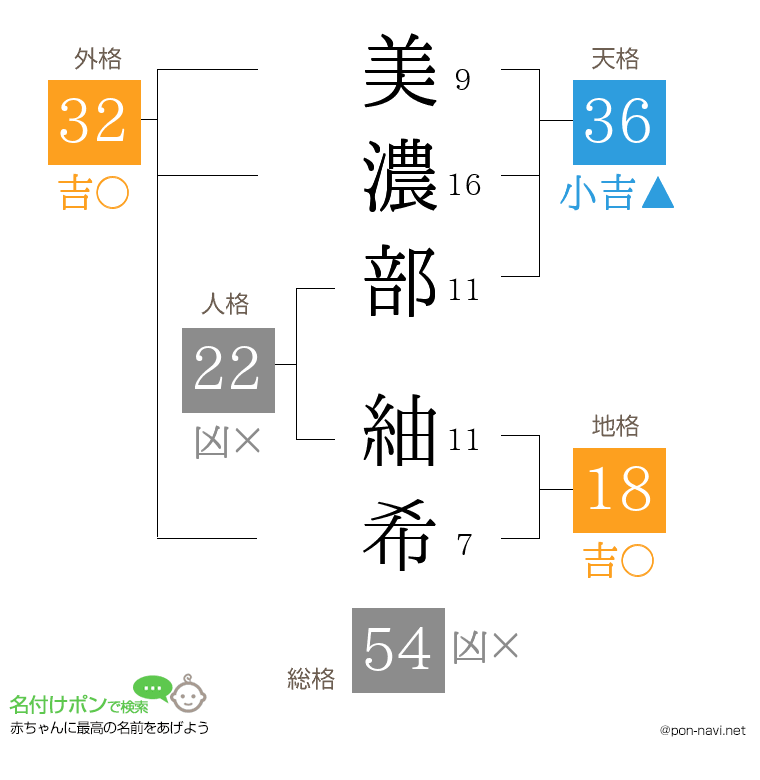 美濃部 紬希さんの姓名判断結果