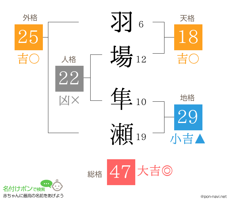 羽場 隼瀬さんの姓名判断結果