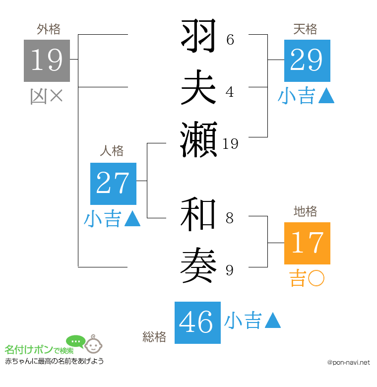羽夫瀬 和奏さんの姓名判断結果