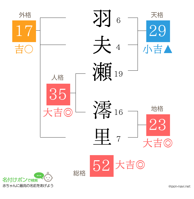 羽夫瀬 澪里さんの姓名判断結果