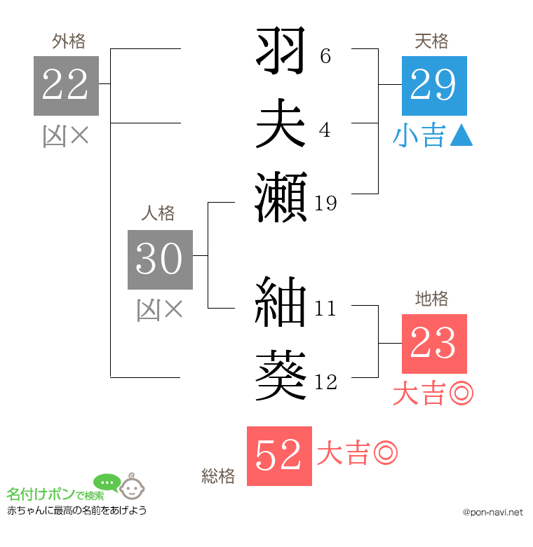 羽夫瀬 紬葵さんの姓名判断結果